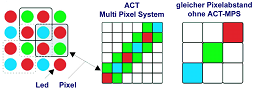 Multi-Pixel-System