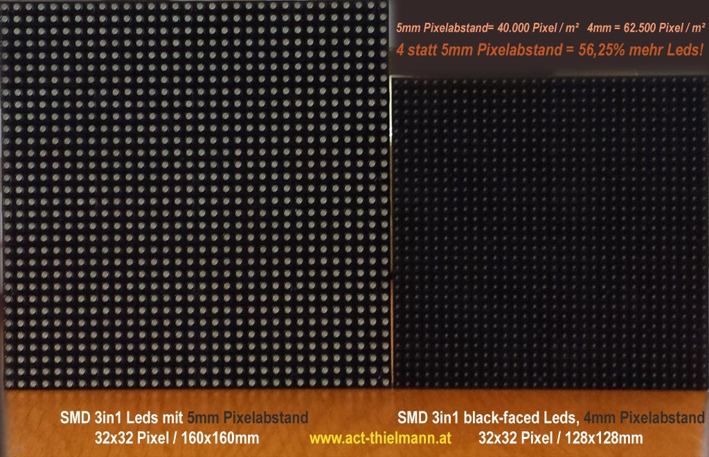LED-Video-Panel Vergleich 4mm / 5mm Pixelabstand