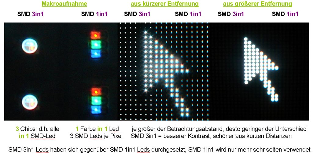 LED-Videowand Vergleich SMD3in1 mit SMD1in1