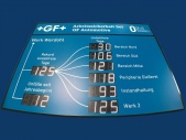 Betriebsunfälle-Anzeigetafel